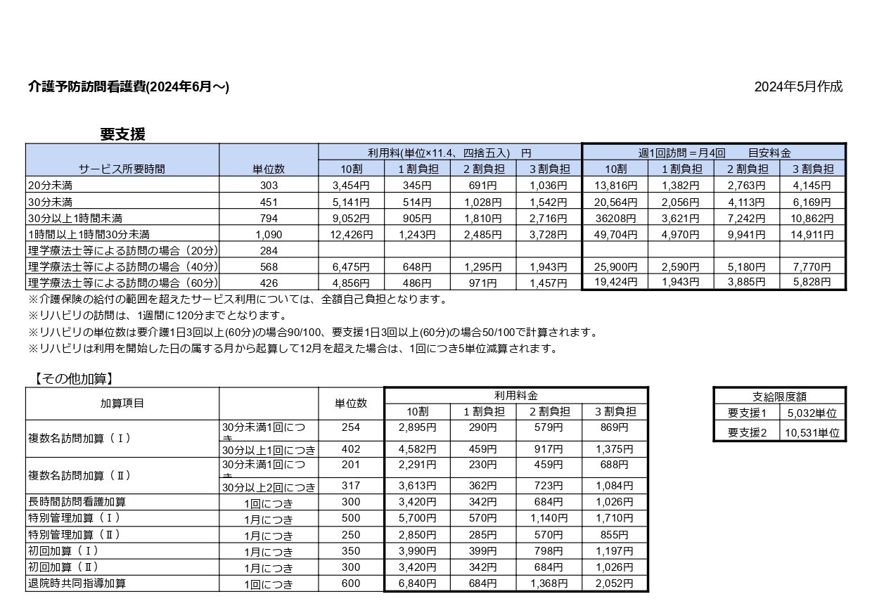 PRICE - 訪問看護ステーションこころ